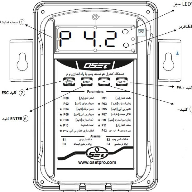 کنترل هوشمند پمپ آب اوست (oset)
